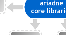 ariadne.flow.small.png